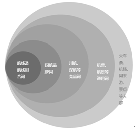 优化关键词排名的20种方法