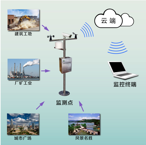 1619492627182196.png image.png